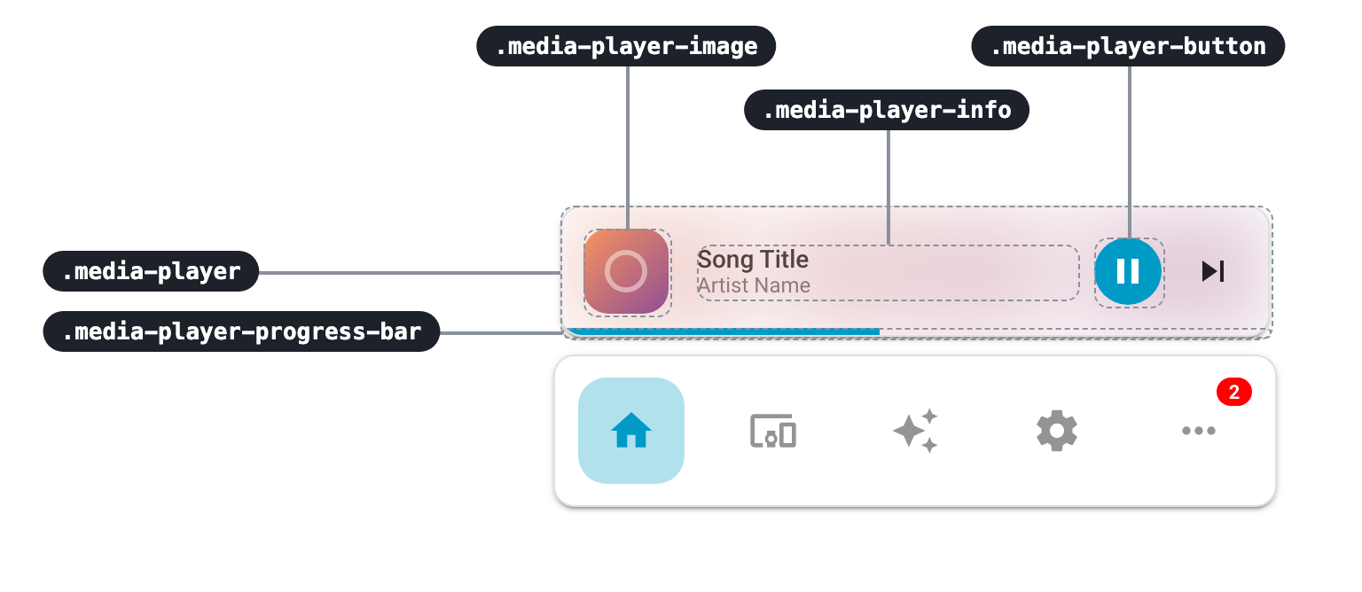 Parts of the media player and their CSS classes