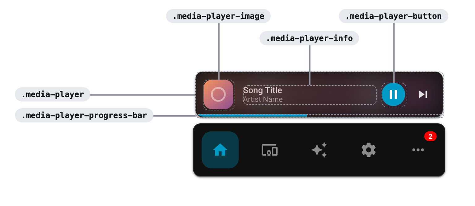 Parts of the media player and their CSS classes