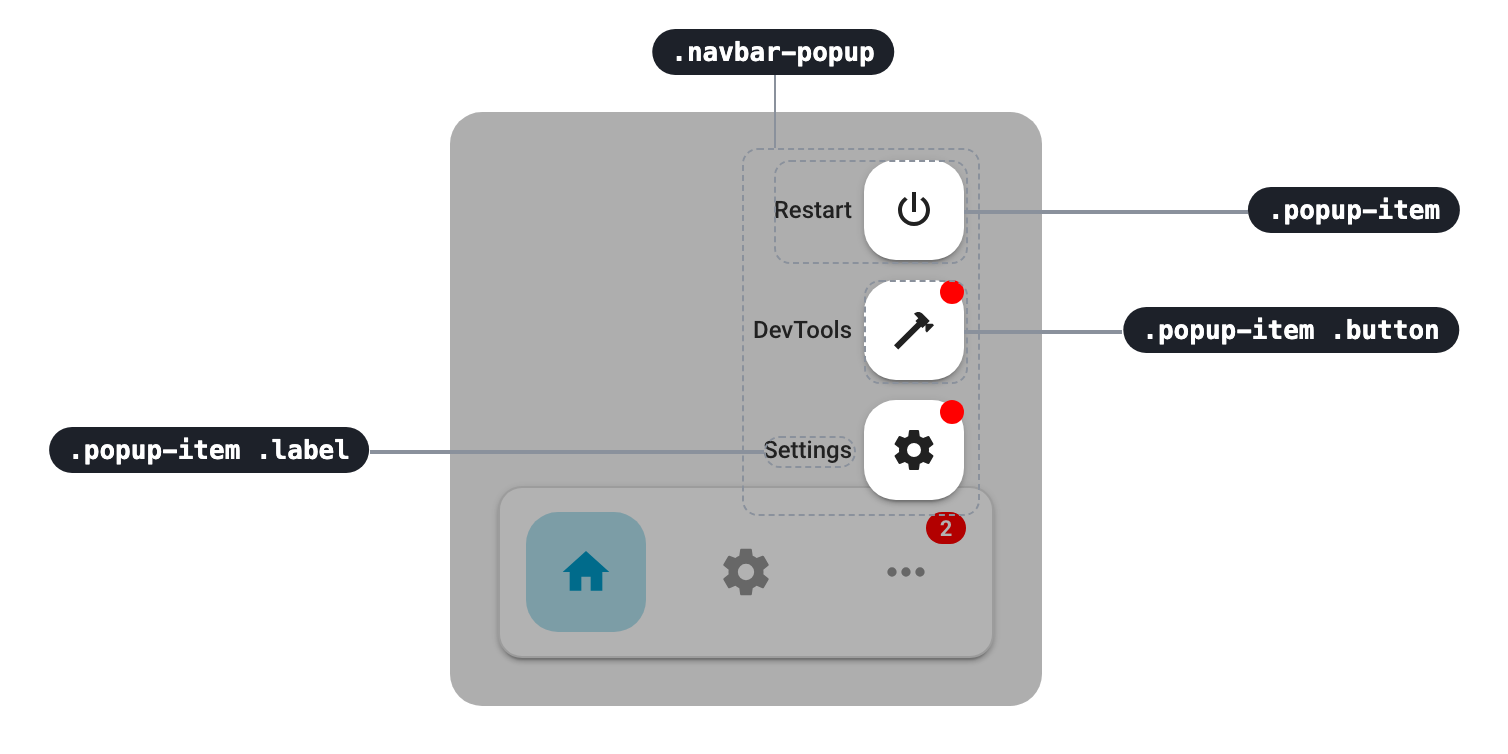 Parts of the popup and their CSS classes