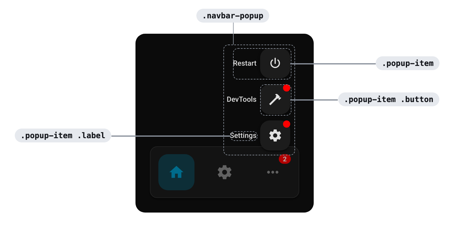 Parts of the popup and their CSS classes